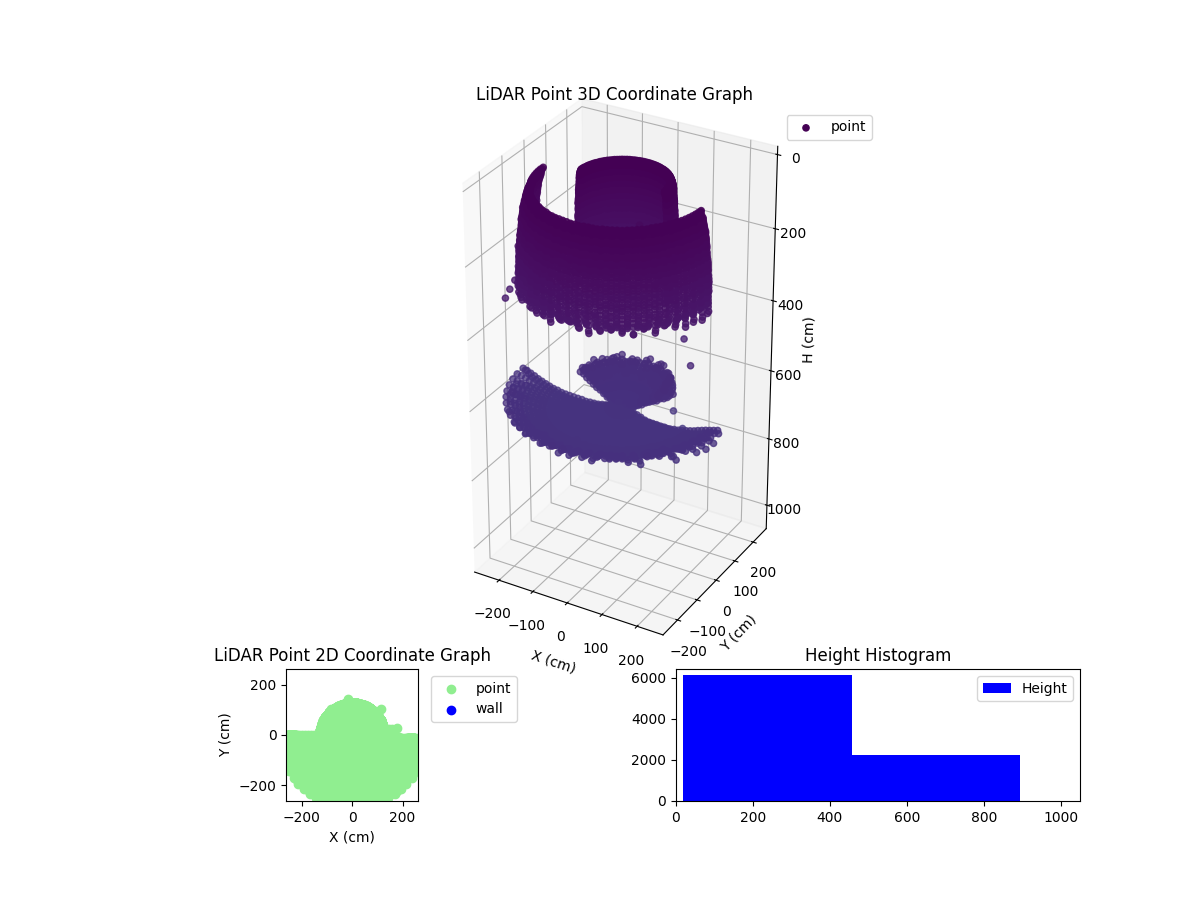 3D Plot