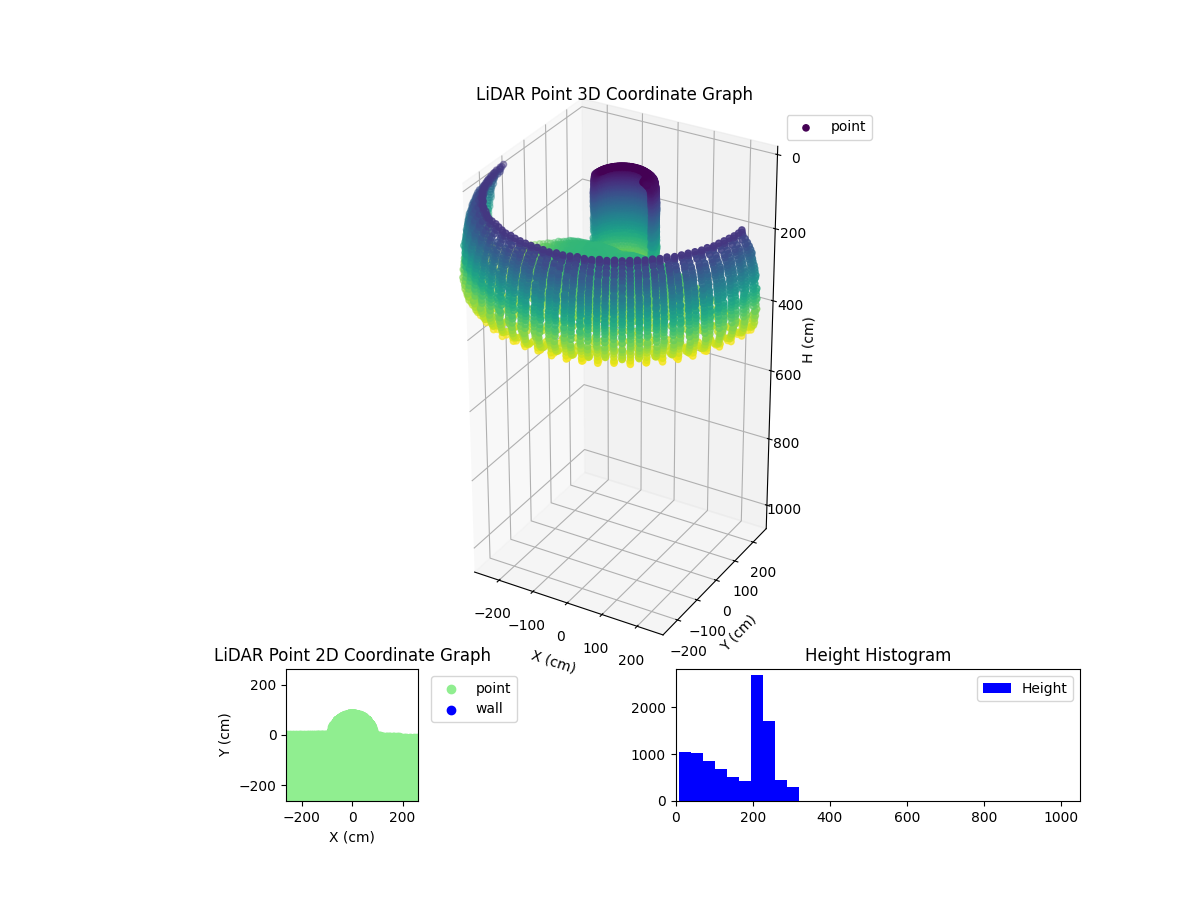 3D Plot