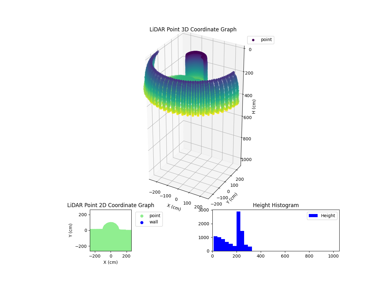 3D Plot