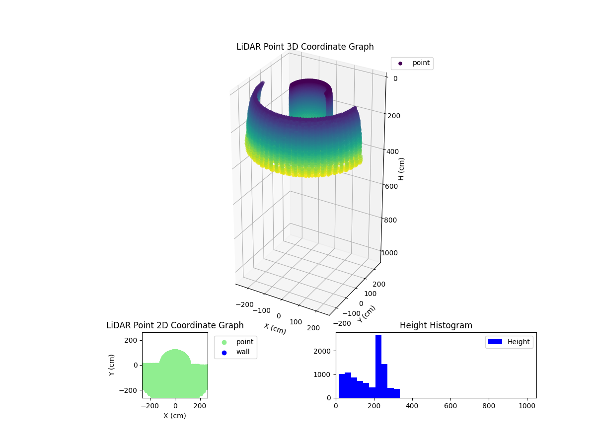 3D Plot