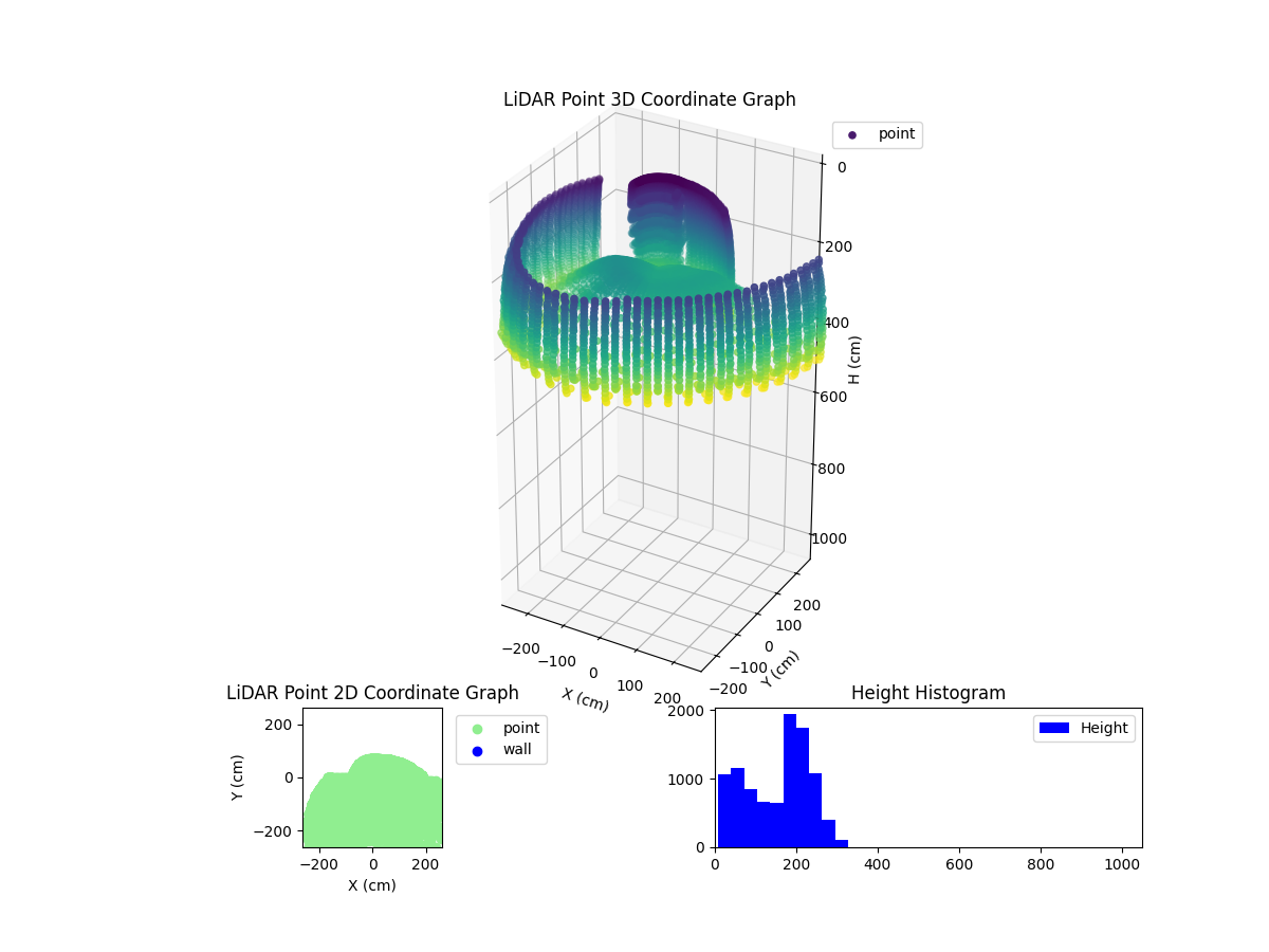 3D Plot