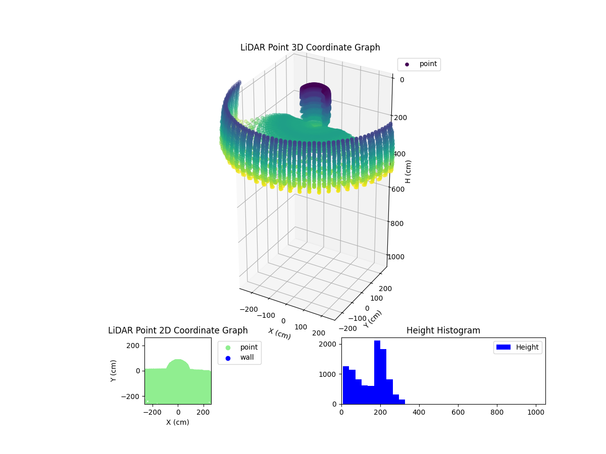 3D Plot
