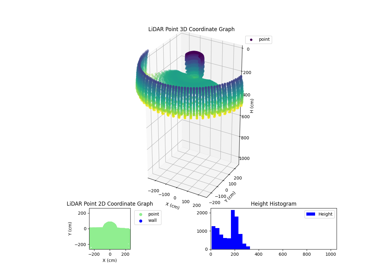 3D Plot