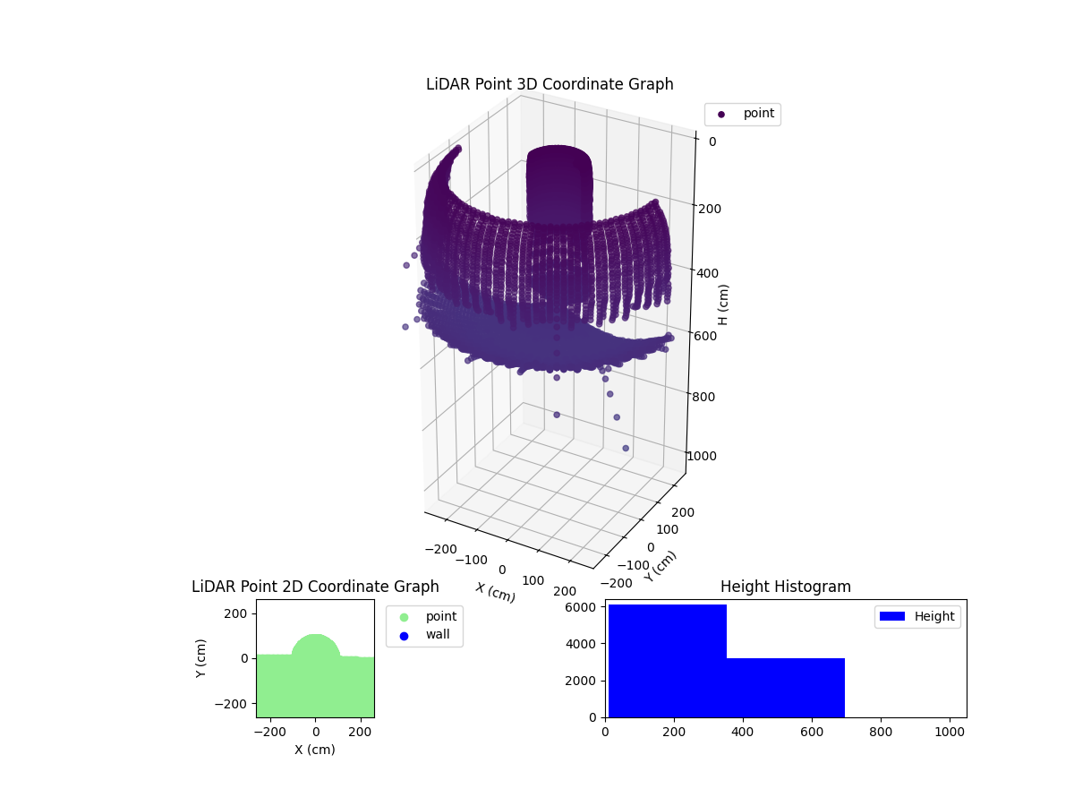 3D Plot