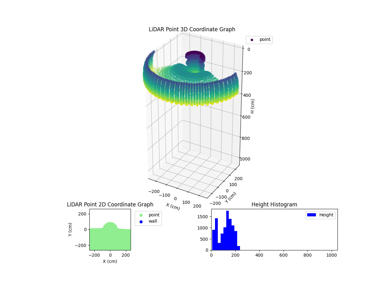 3D Plot
