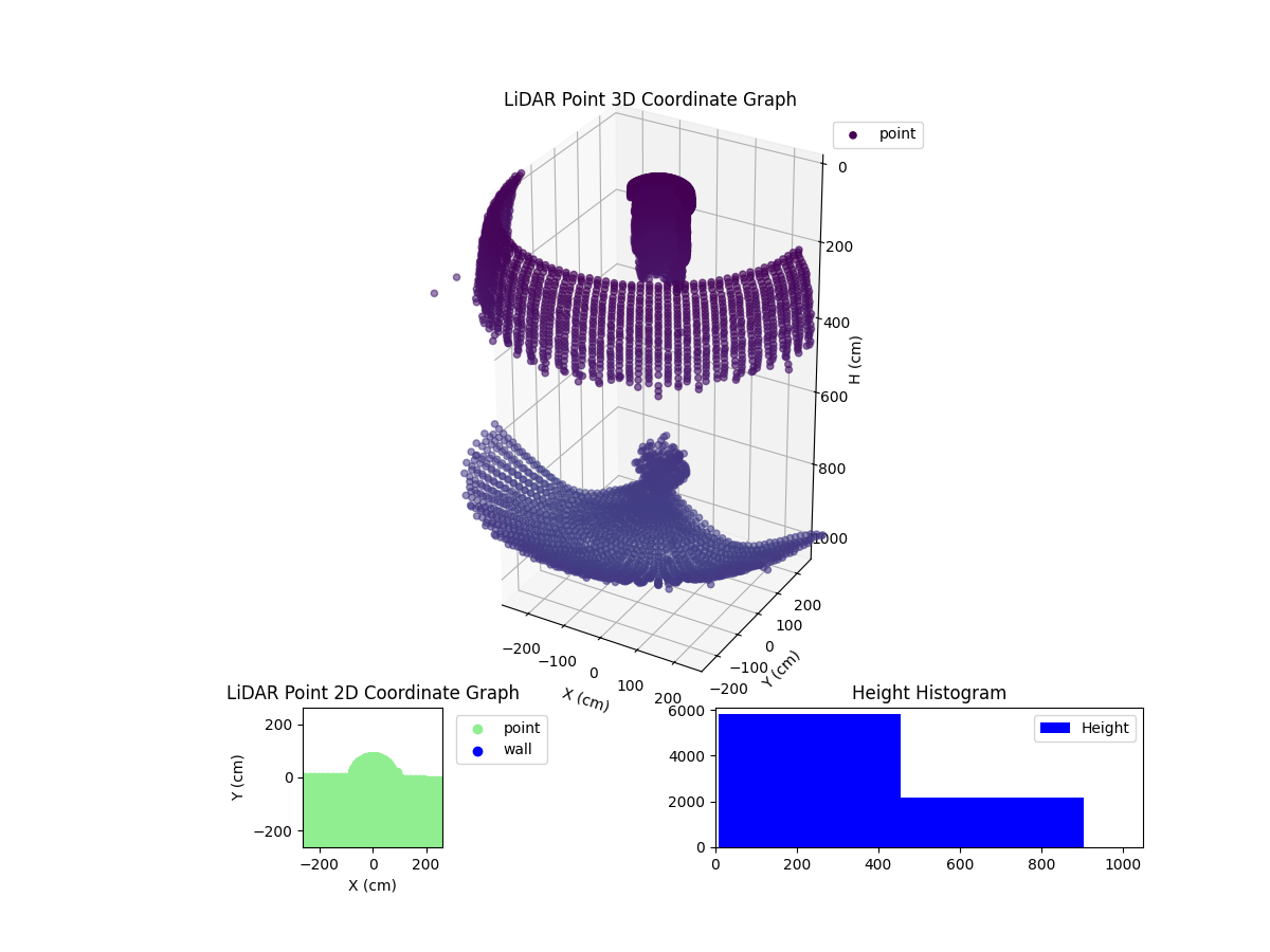3D Plot