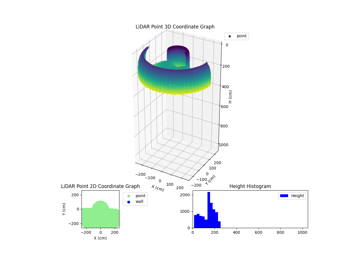 3D Plot