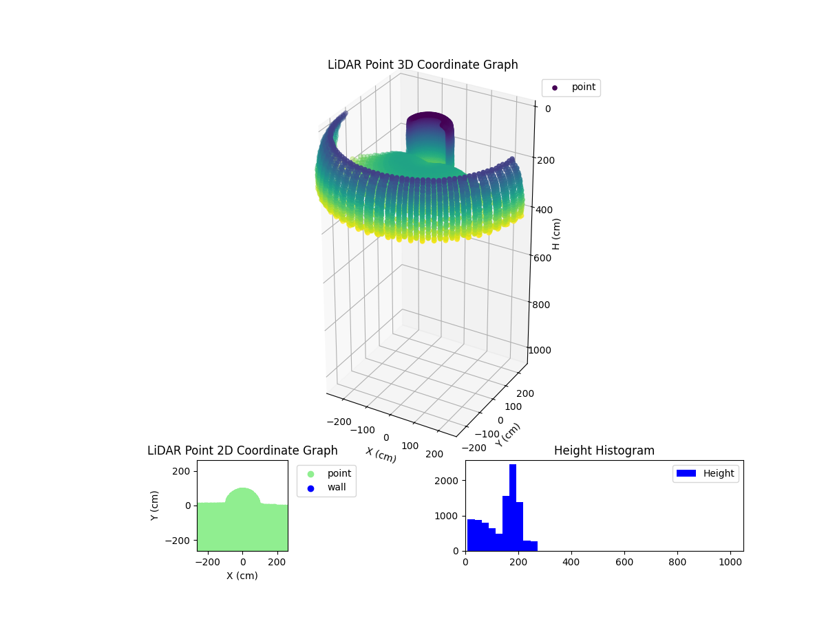 3D Plot