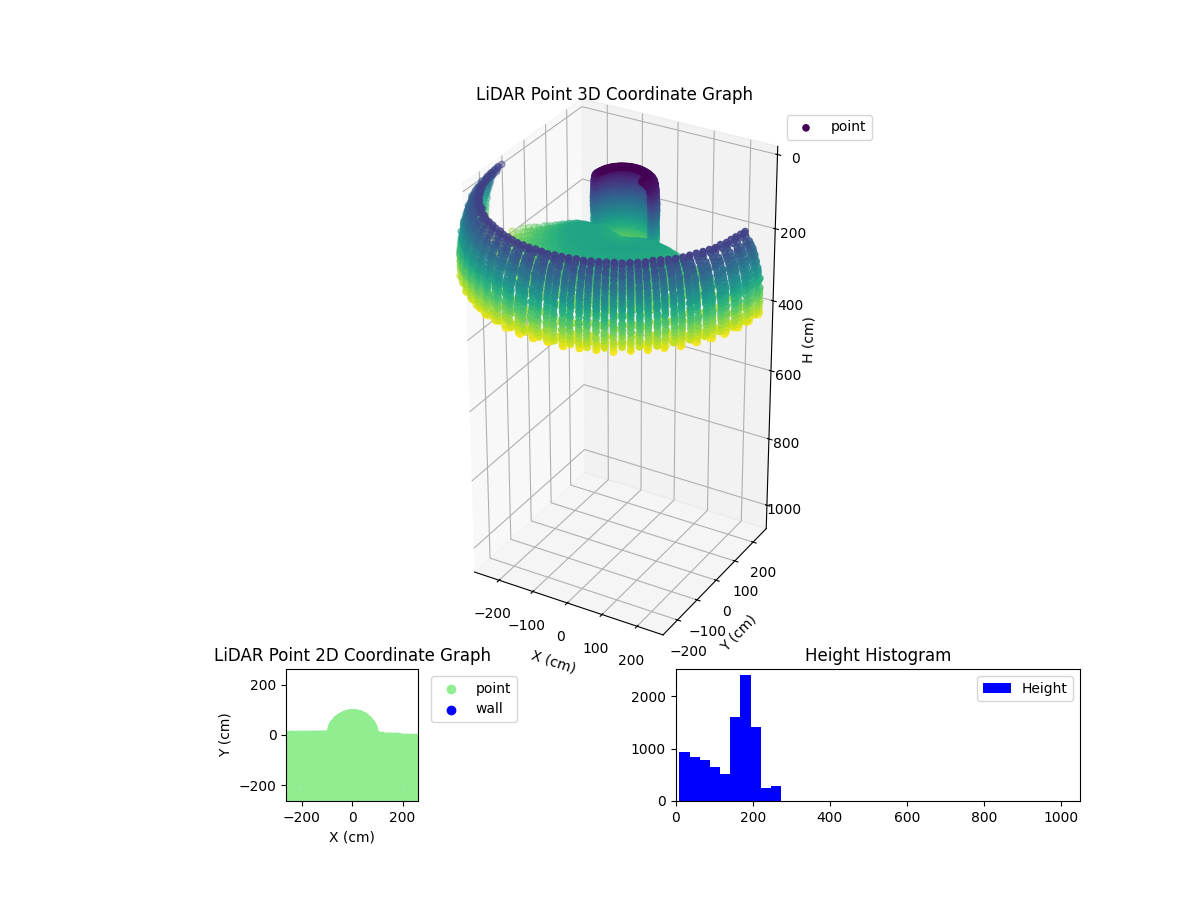 3D Plot