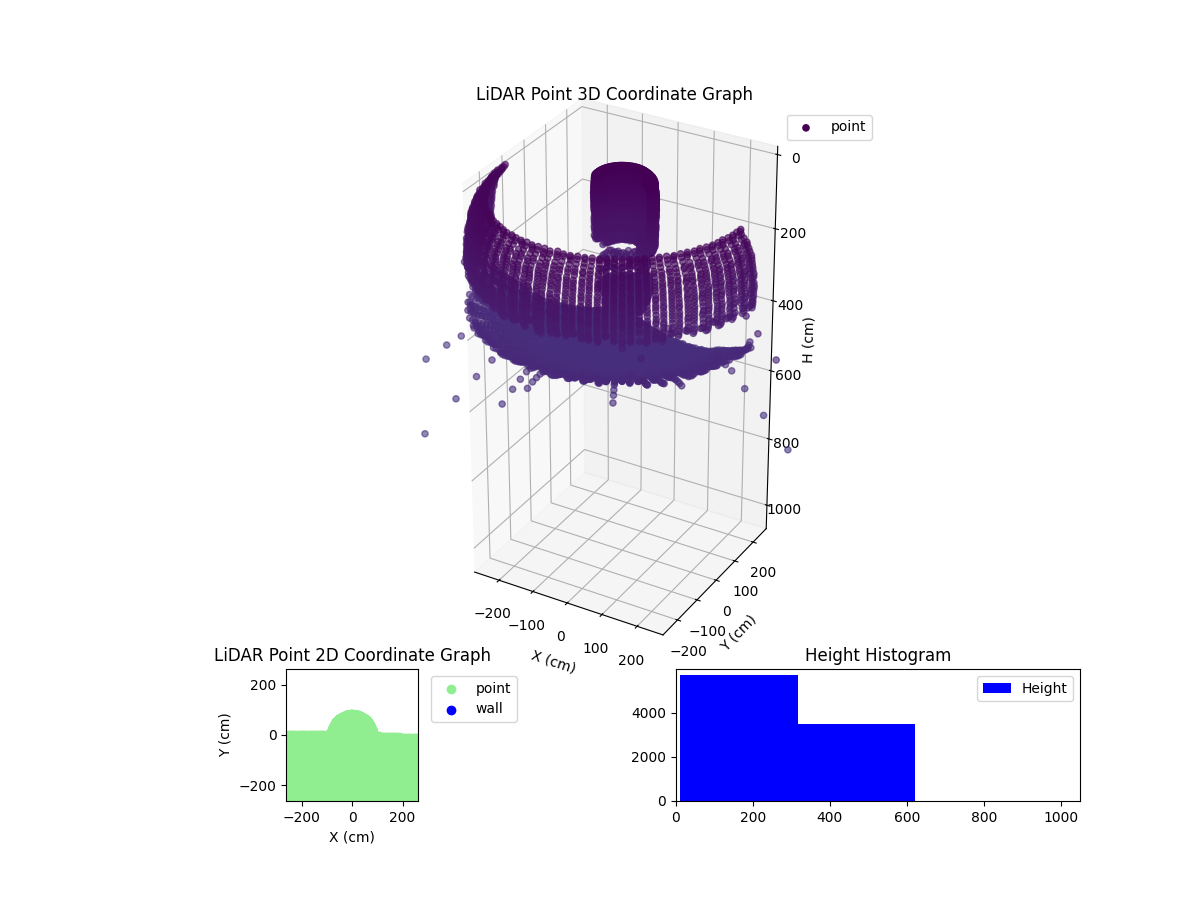 3D Plot