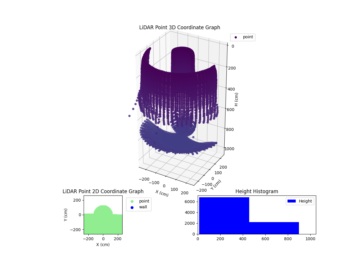 3D Plot