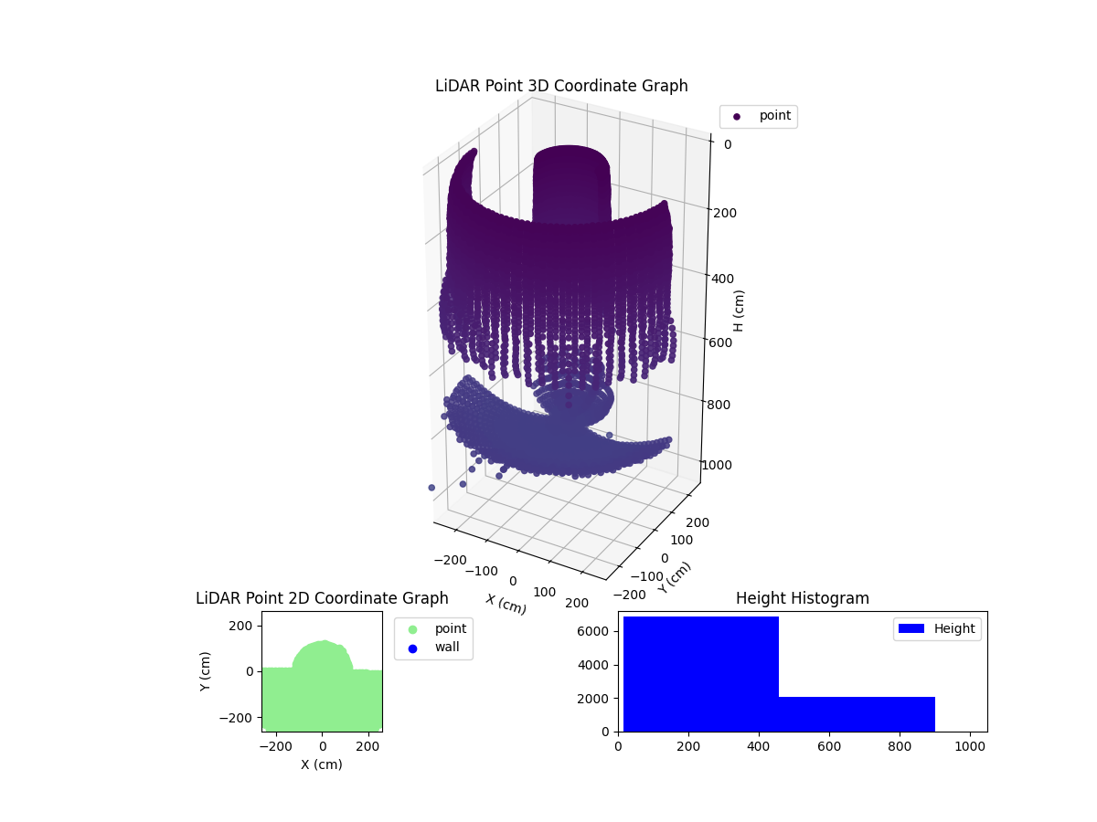 3D Plot