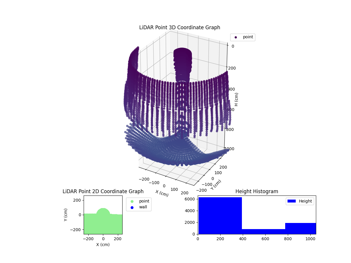 3D Plot