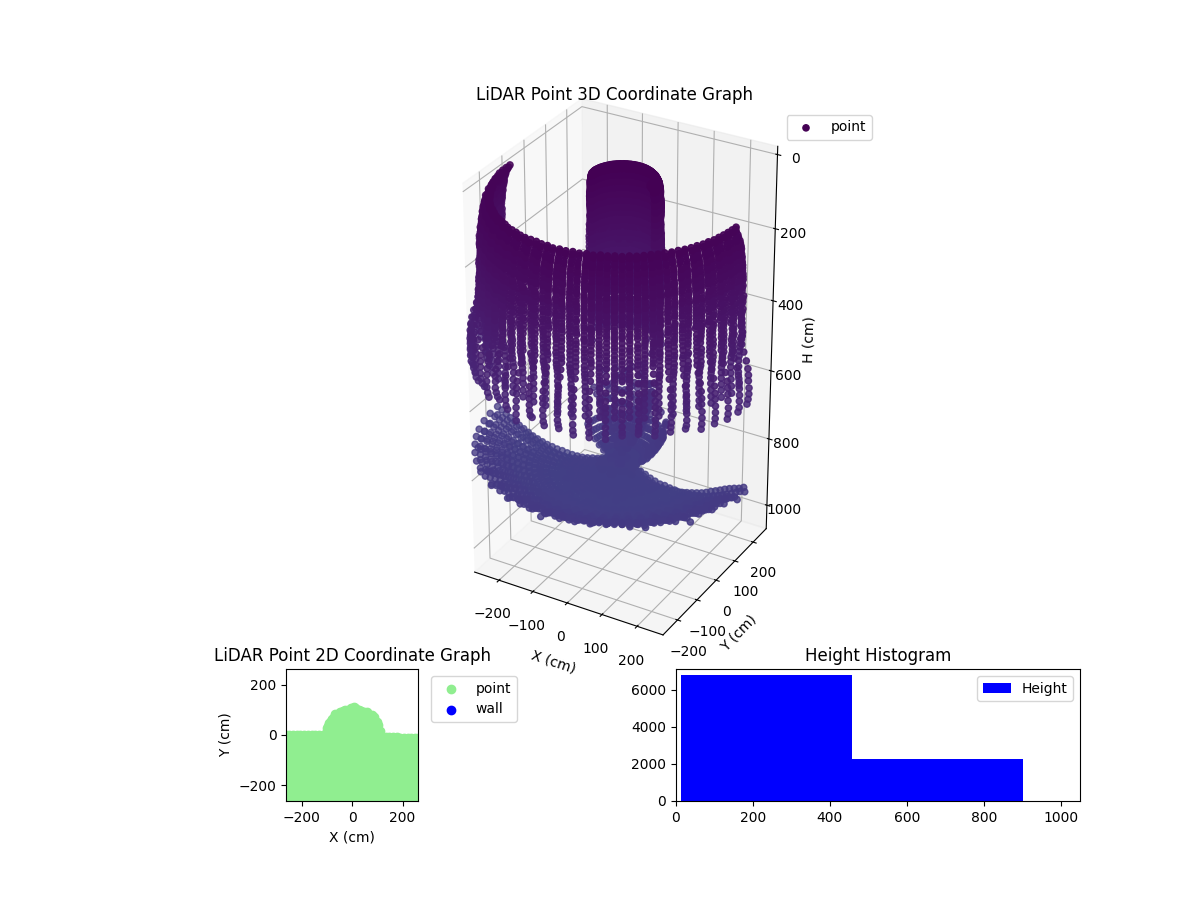3D Plot