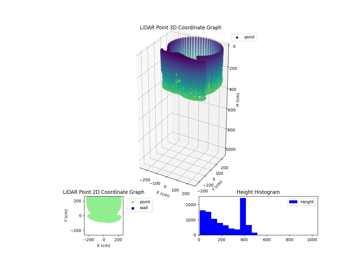 3D Plot