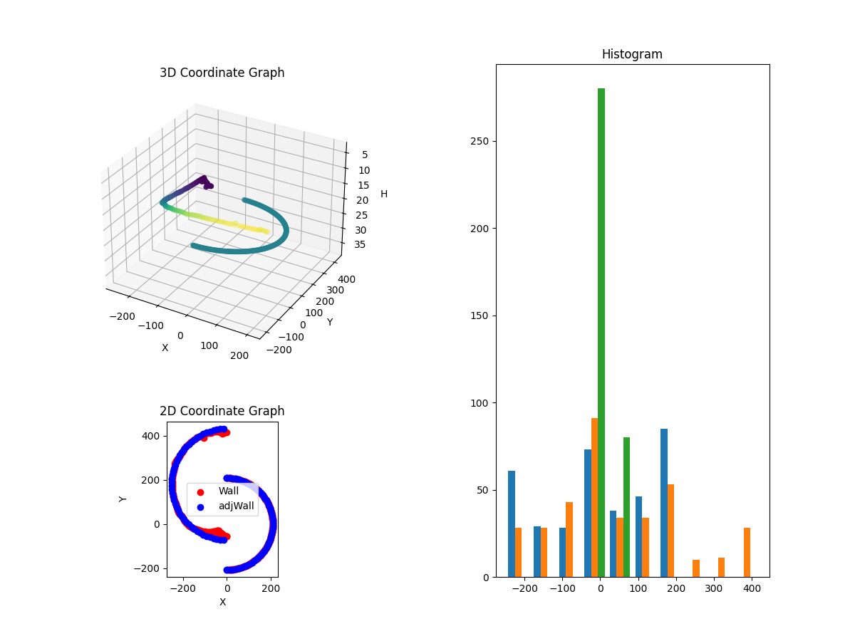 3D Plot