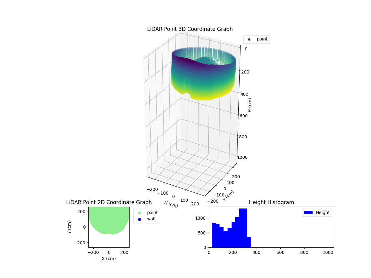 3D Plot