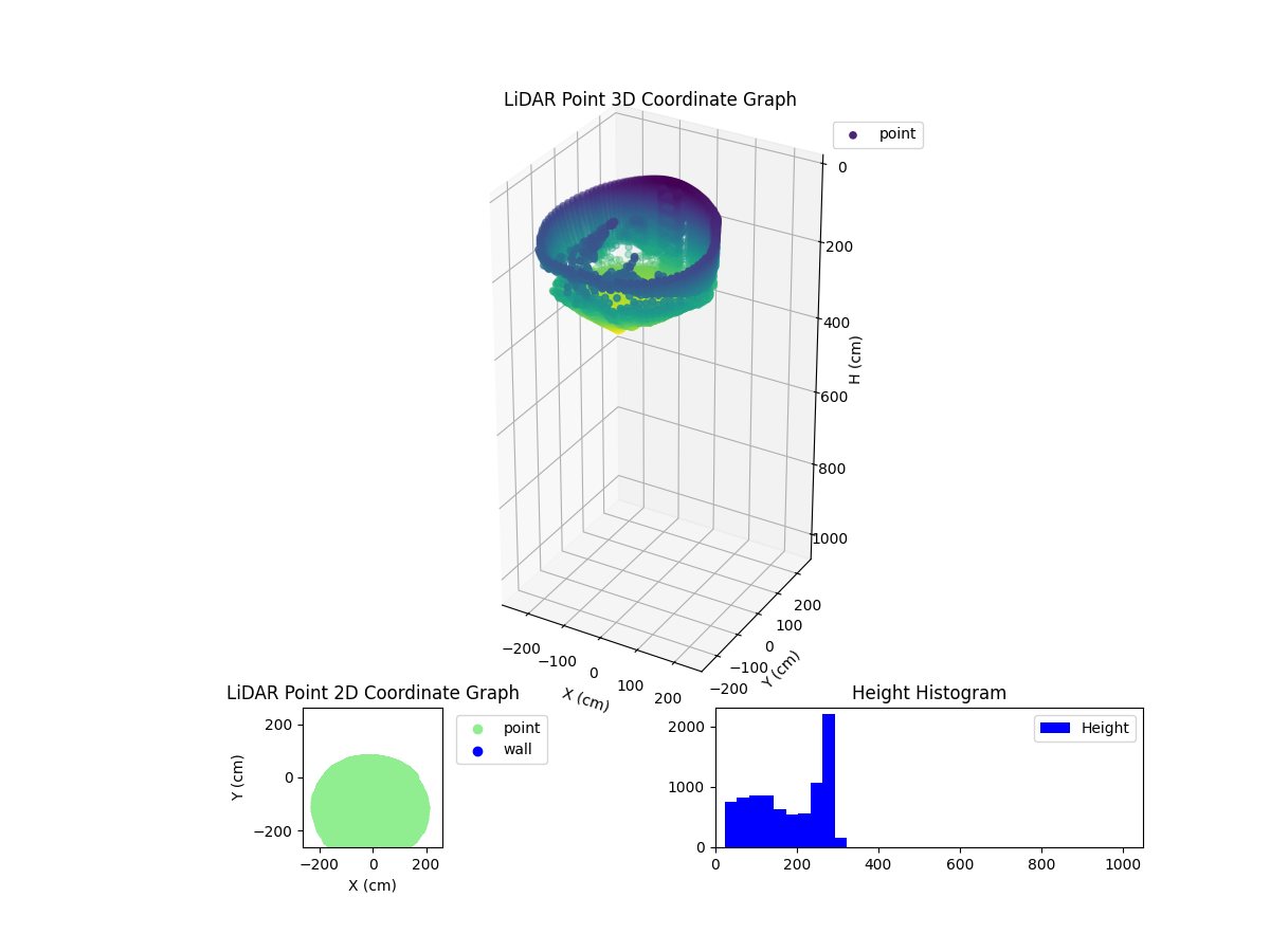 3D Plot