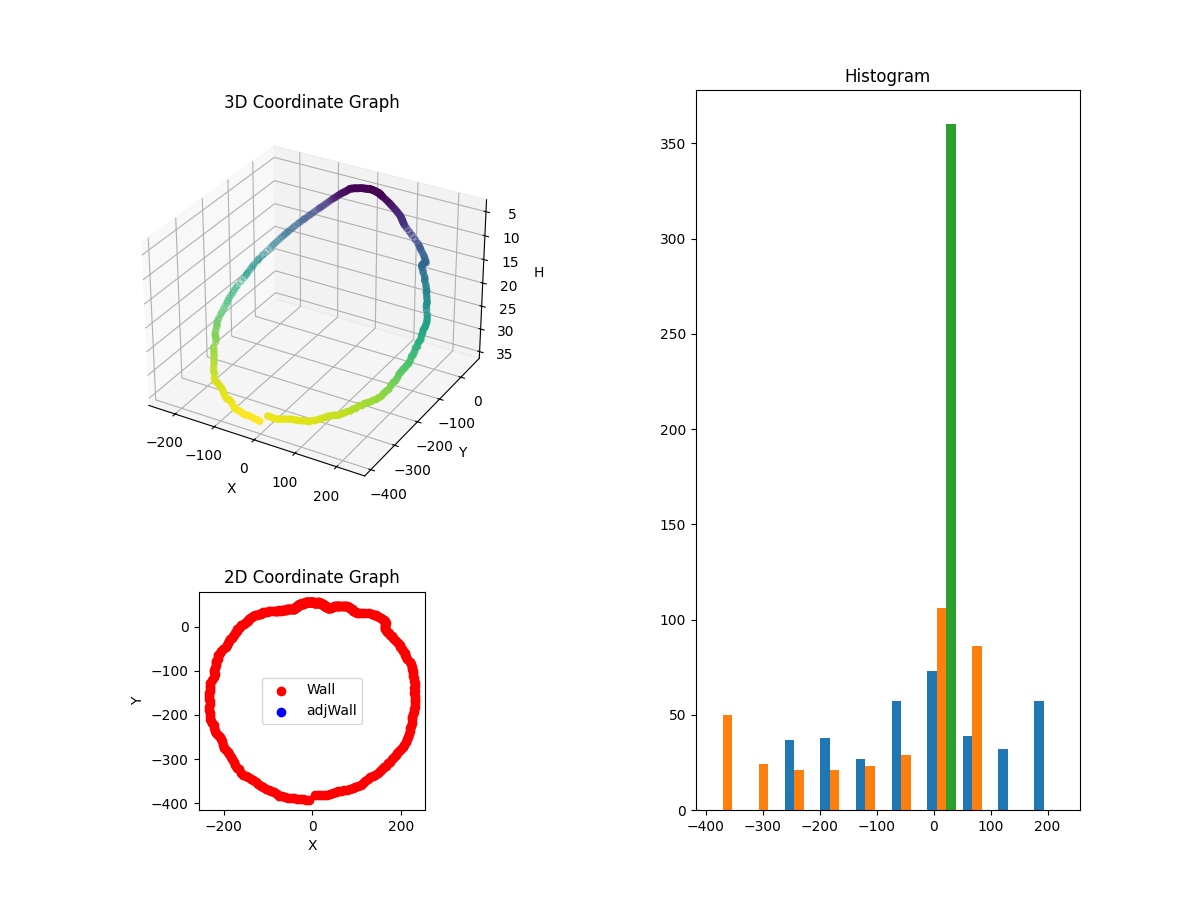 3D Plot