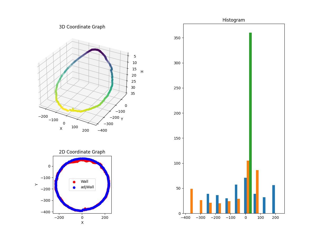 3D Plot