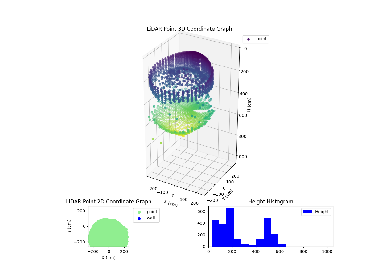 3D Plot