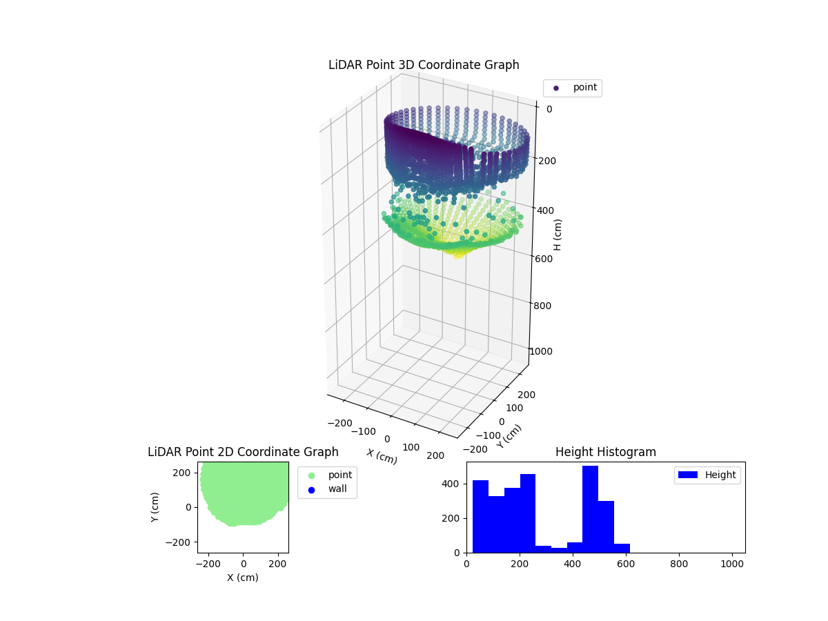 3D Plot