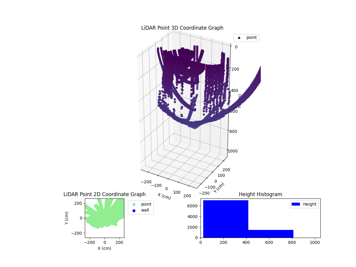 3D Plot