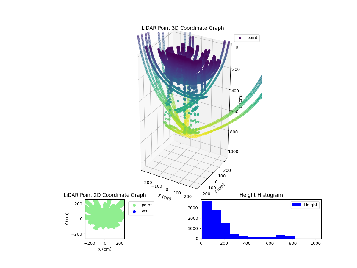 3D Plot