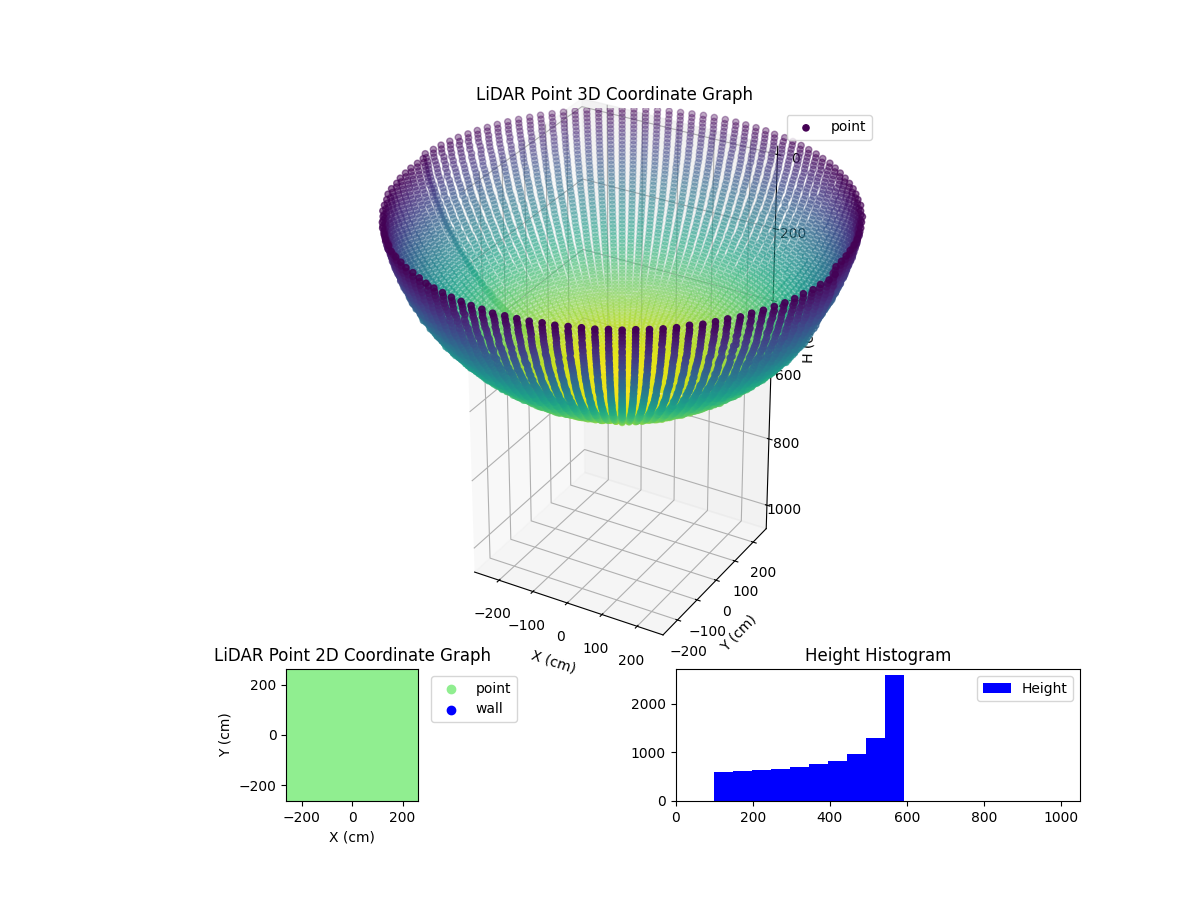 3D Plot