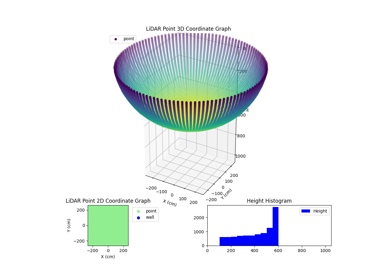 3D Plot