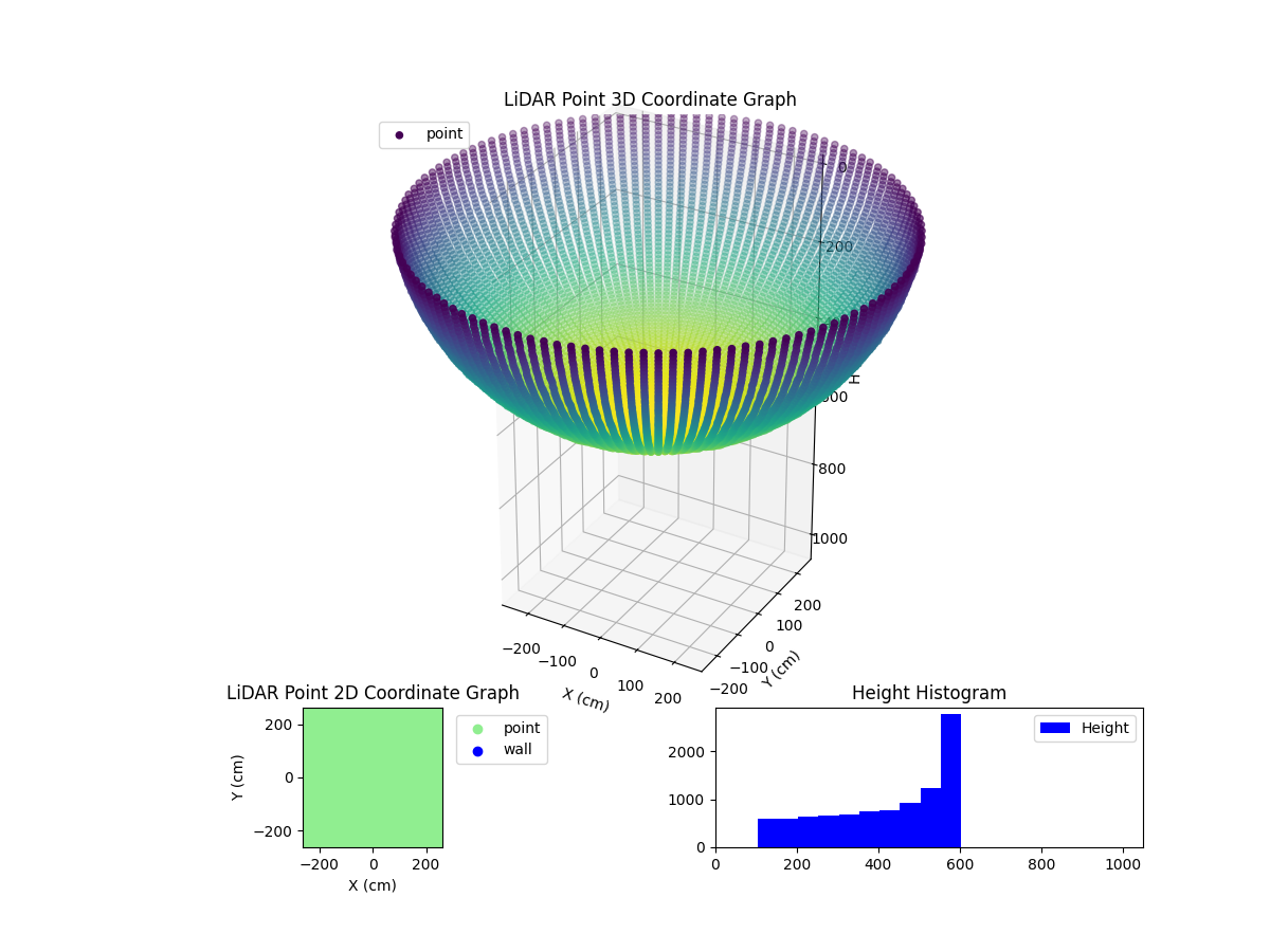 3D Plot
