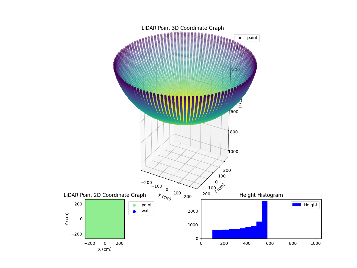 3D Plot