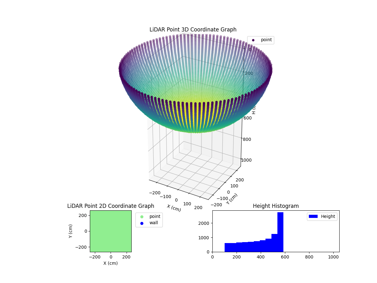 3D Plot