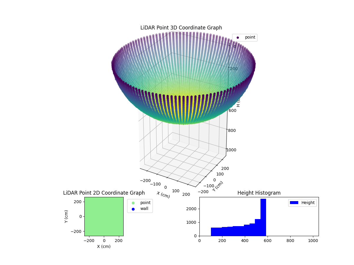 3D Plot