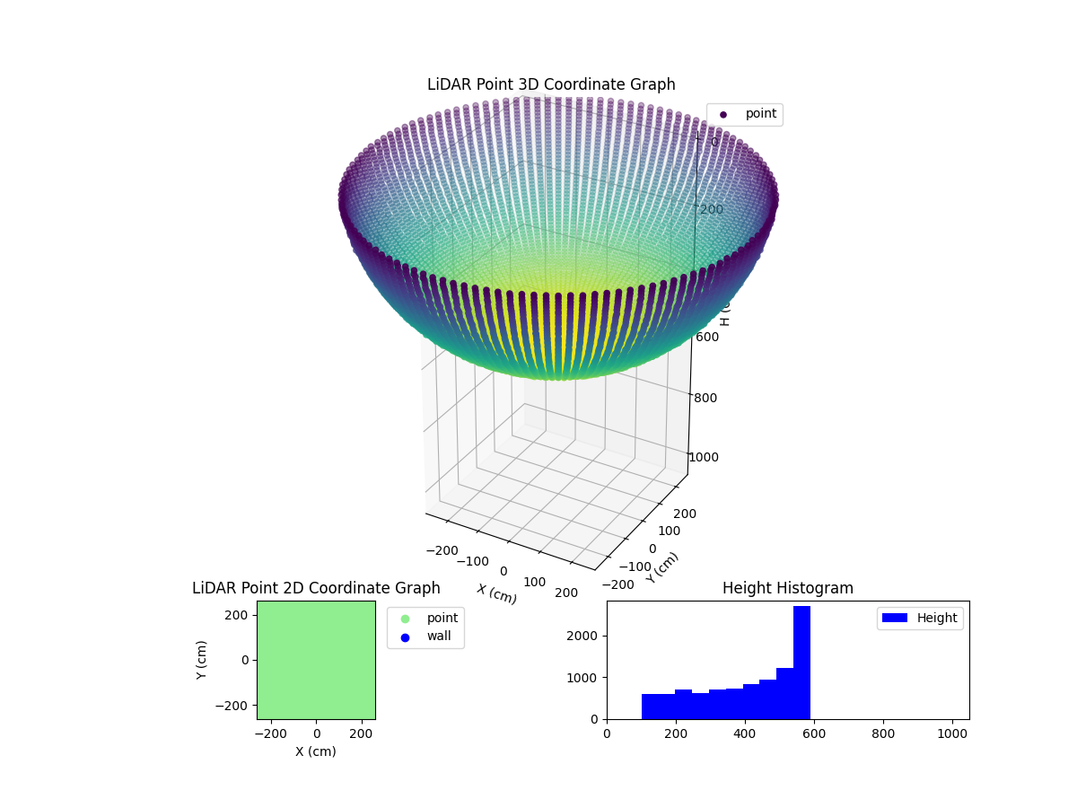 3D Plot