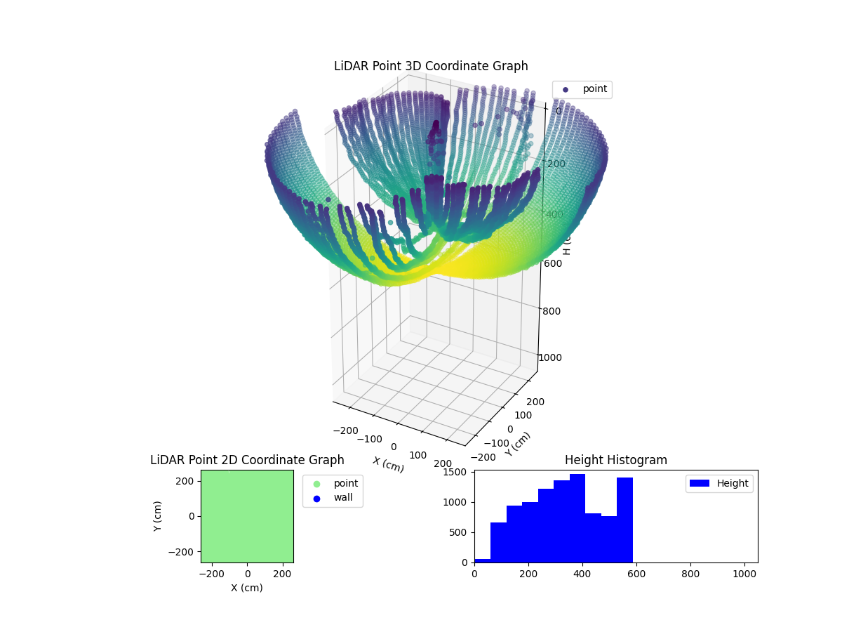 3D Plot