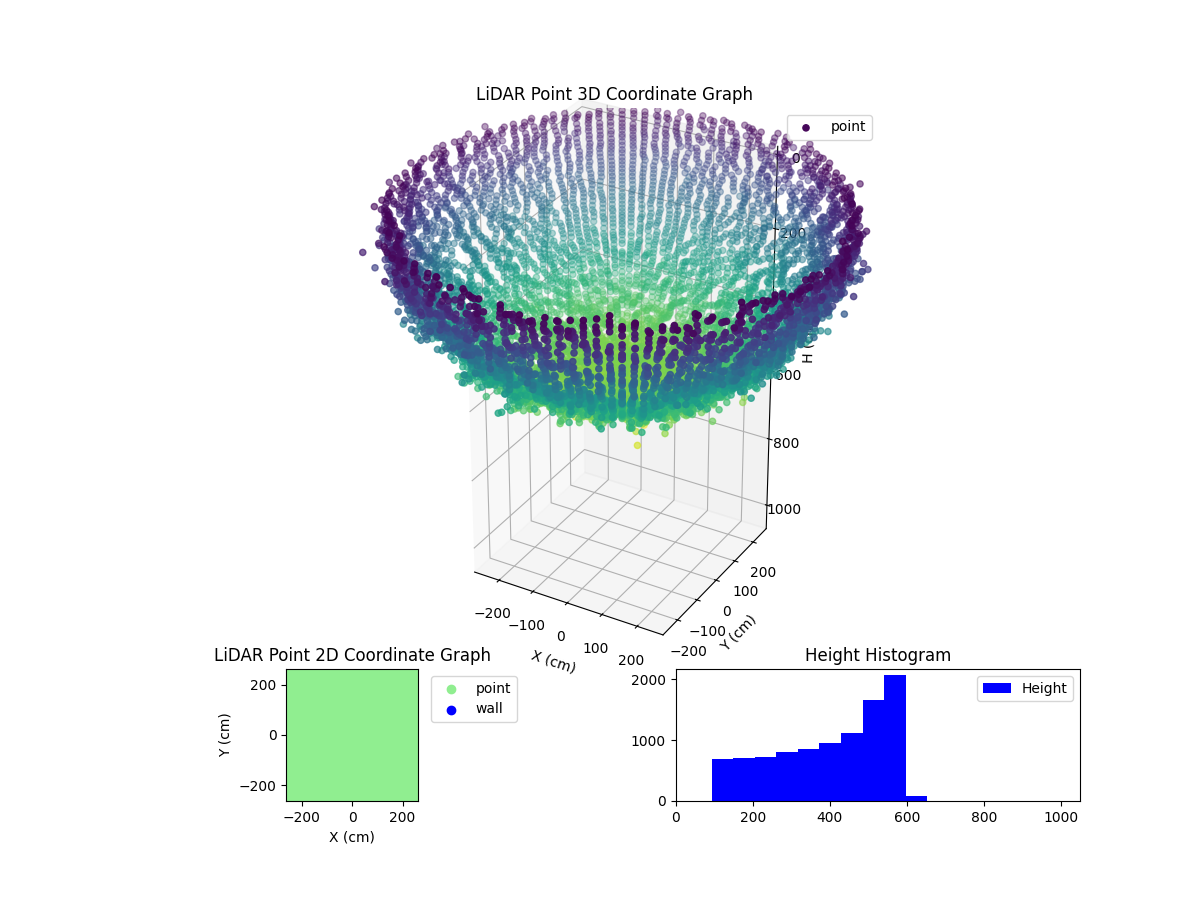 3D Plot
