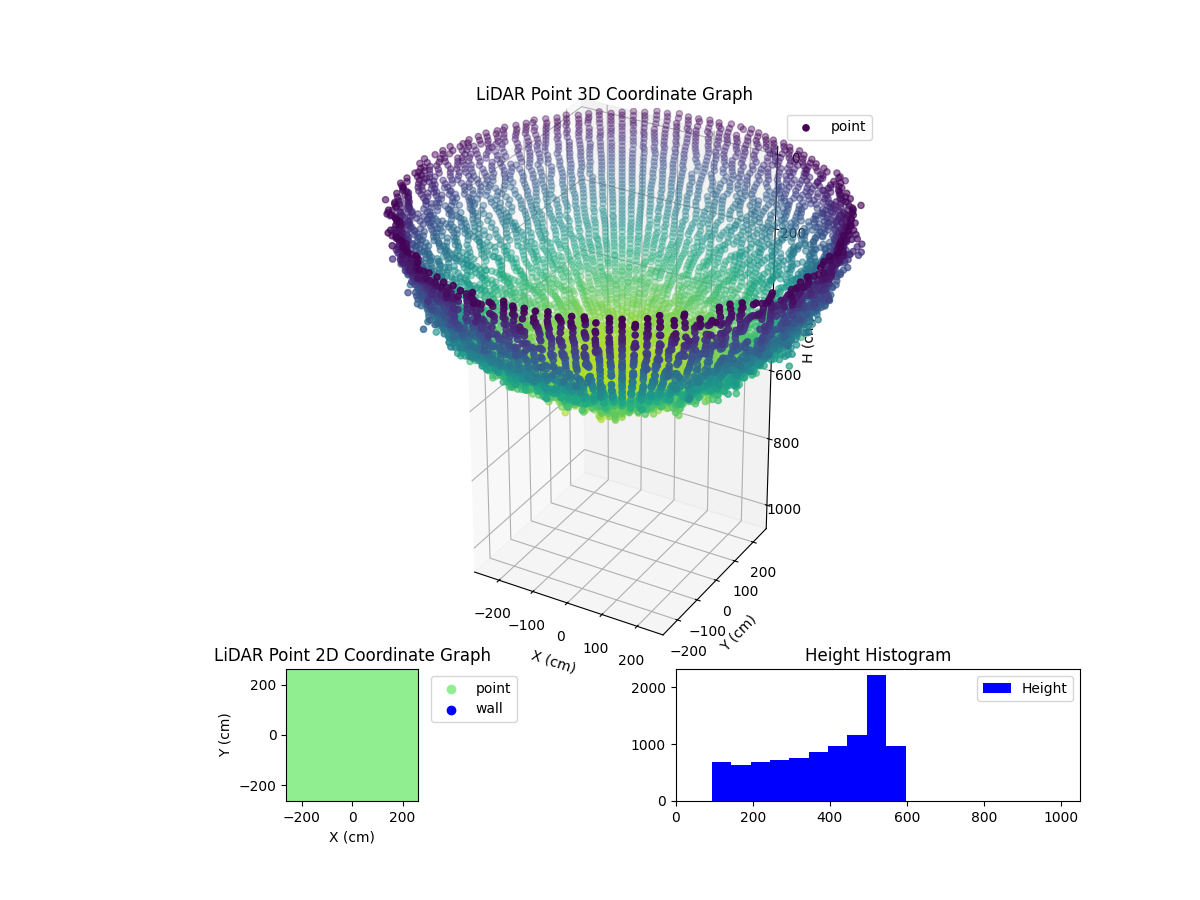 3D Plot