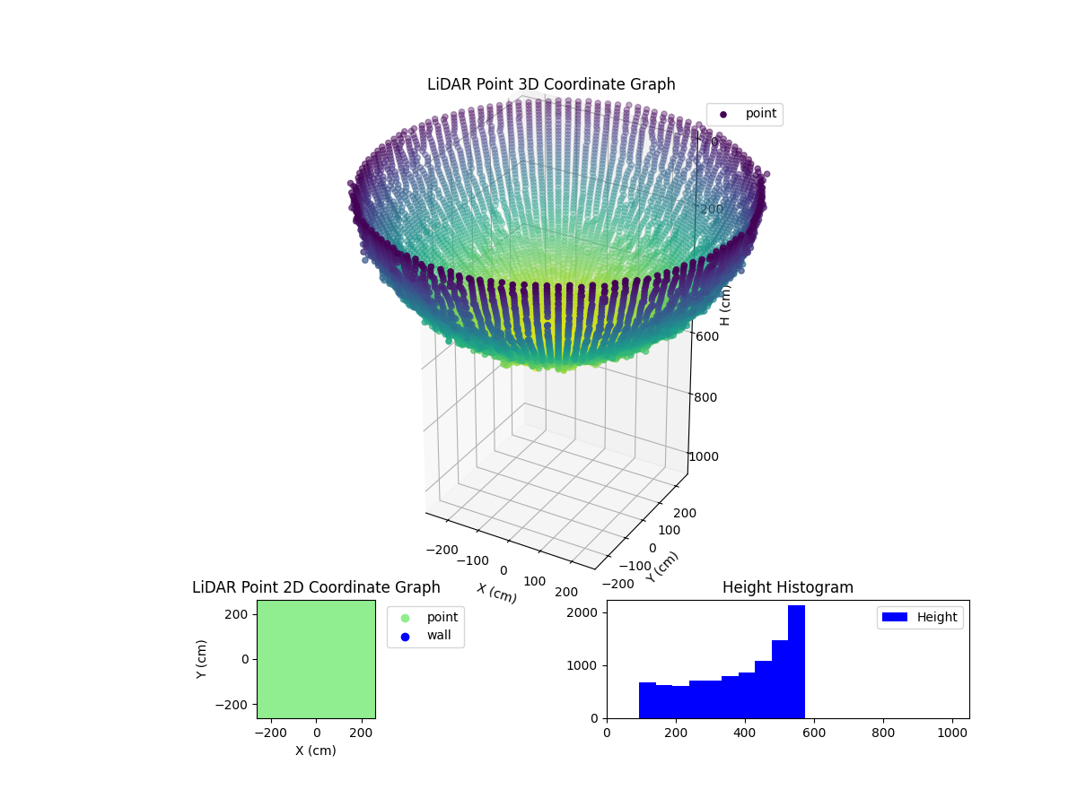 3D Plot