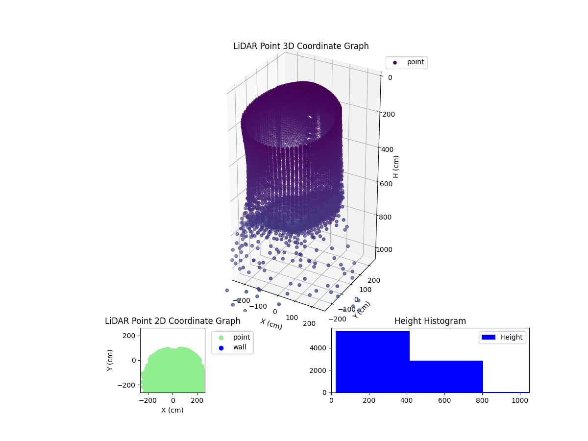 3D Plot