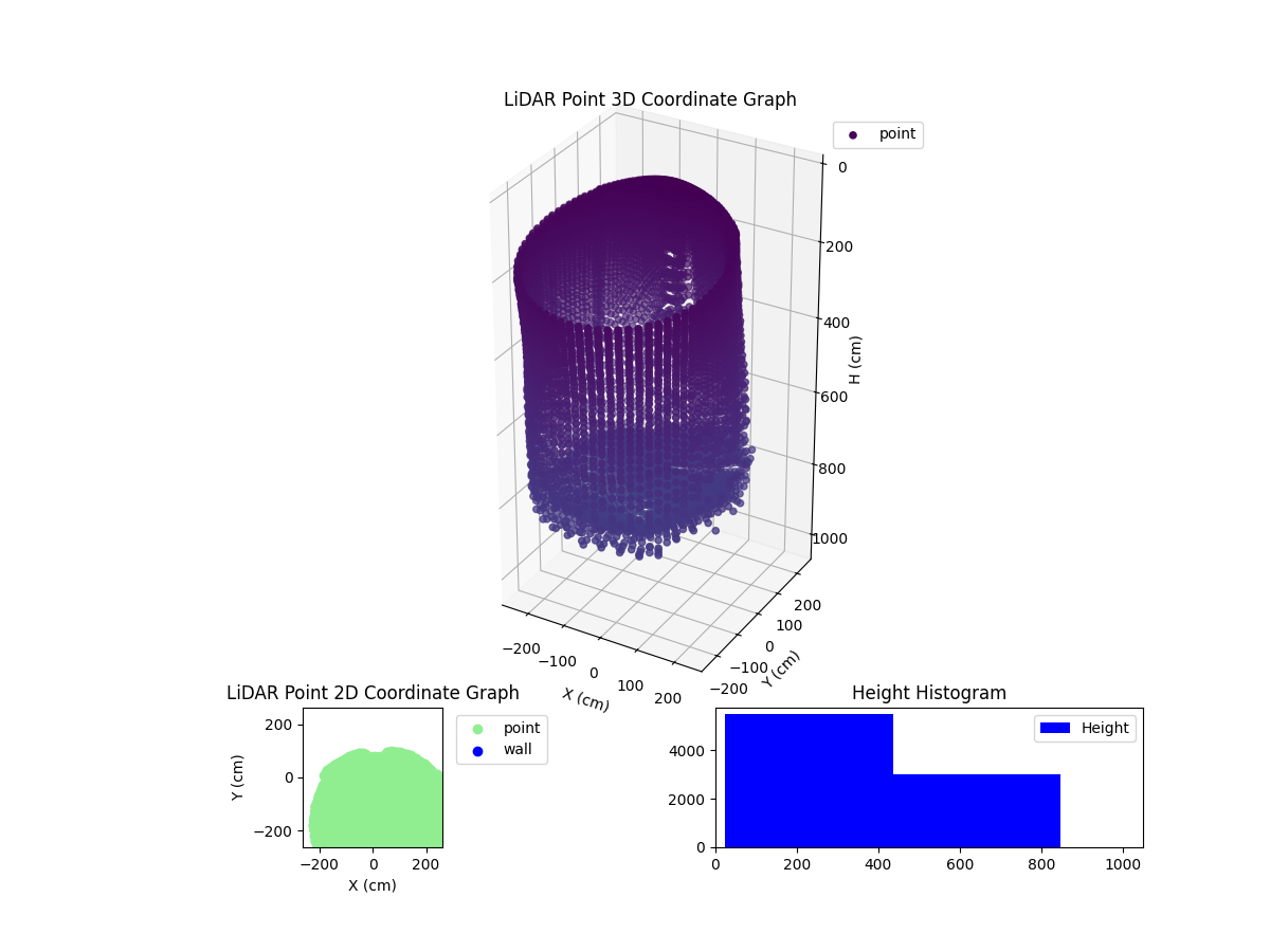 3D Plot