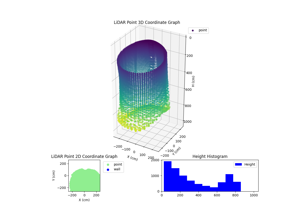 3D Plot
