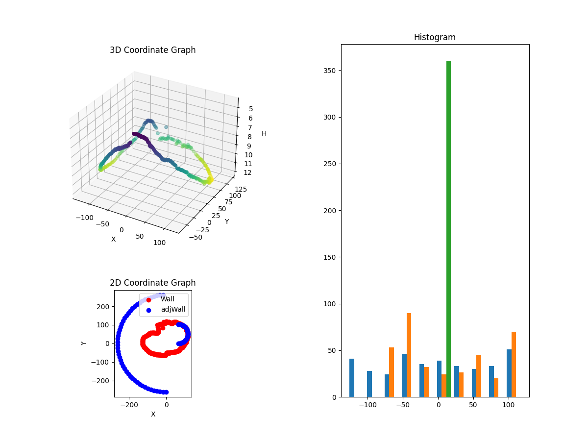 3D Plot