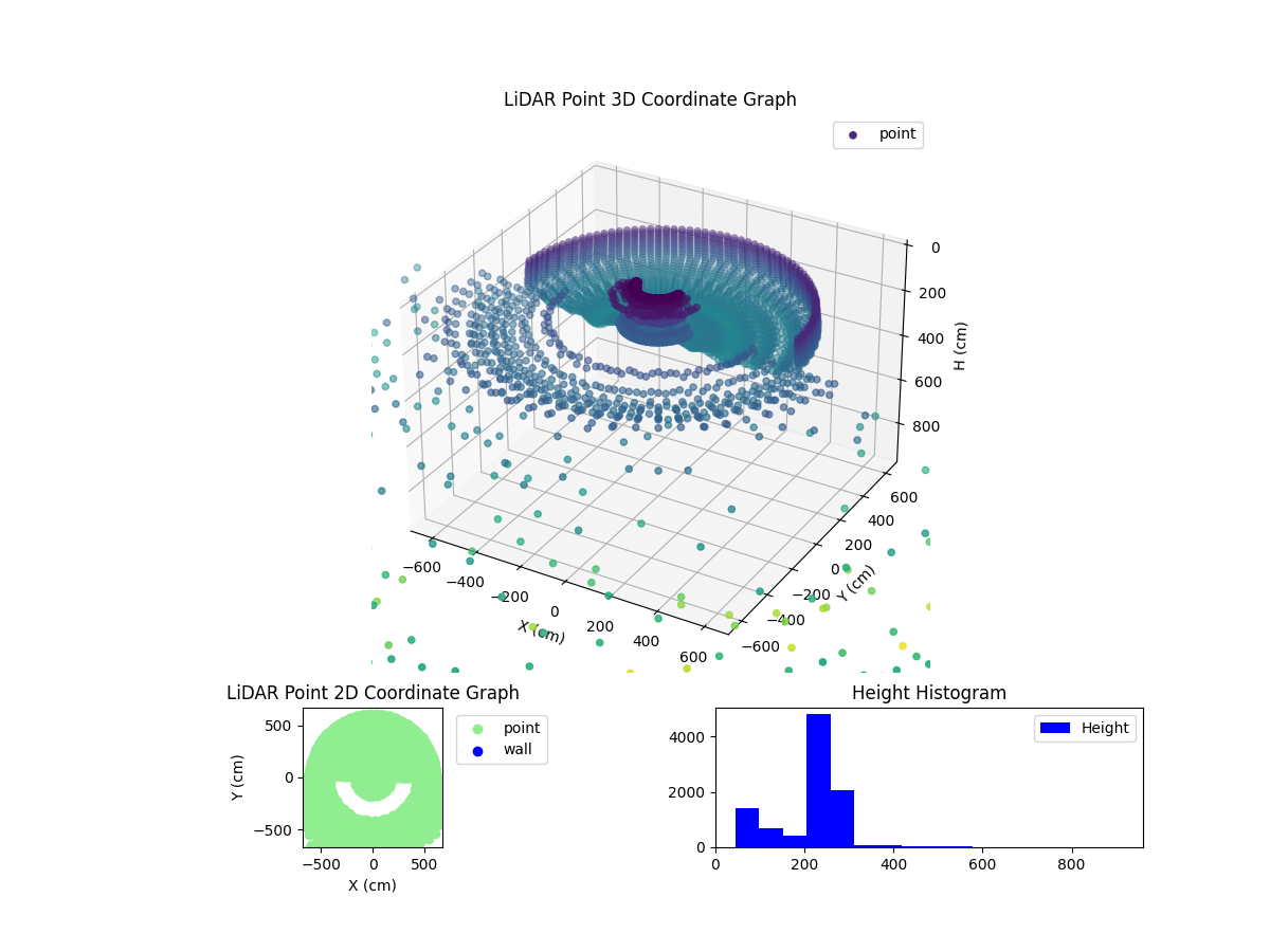 3D Plot