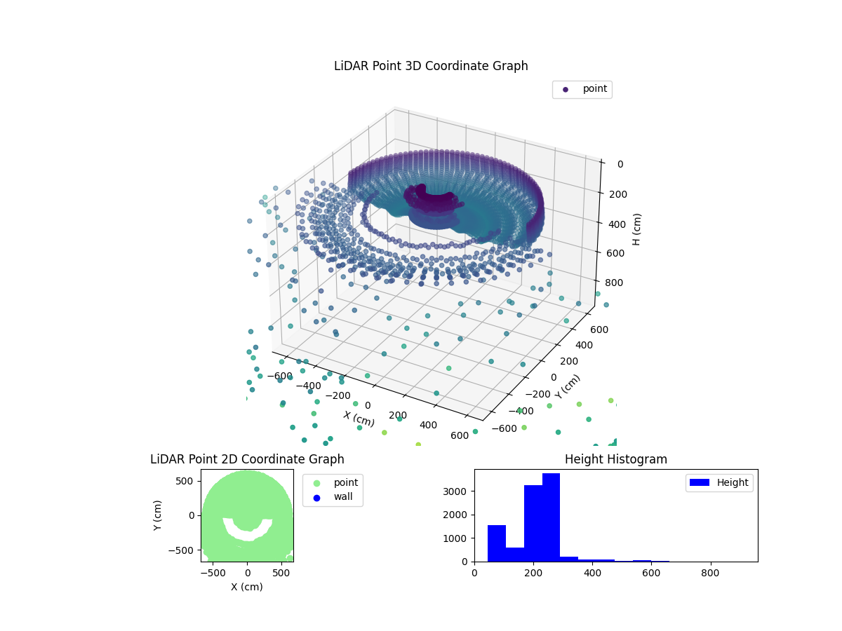 3D Plot