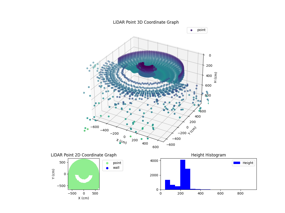 3D Plot