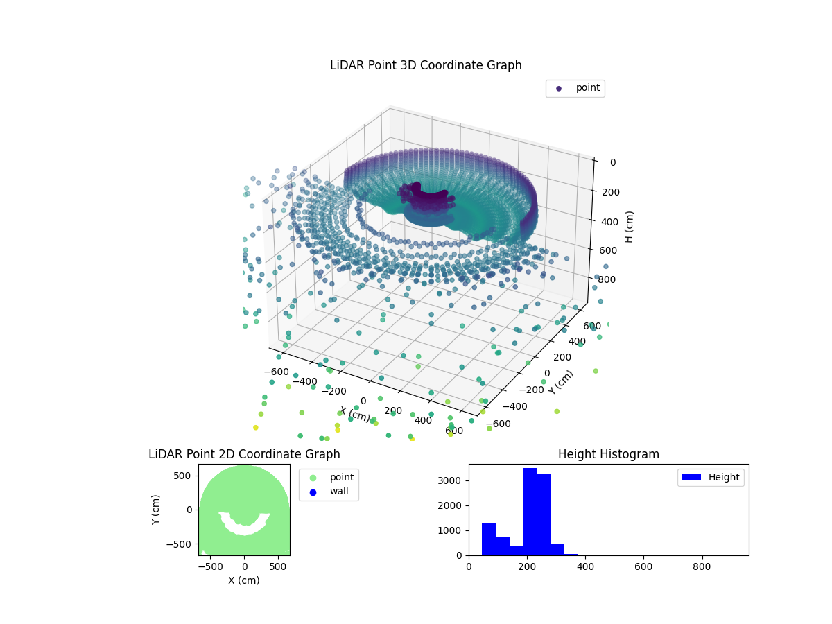 3D Plot