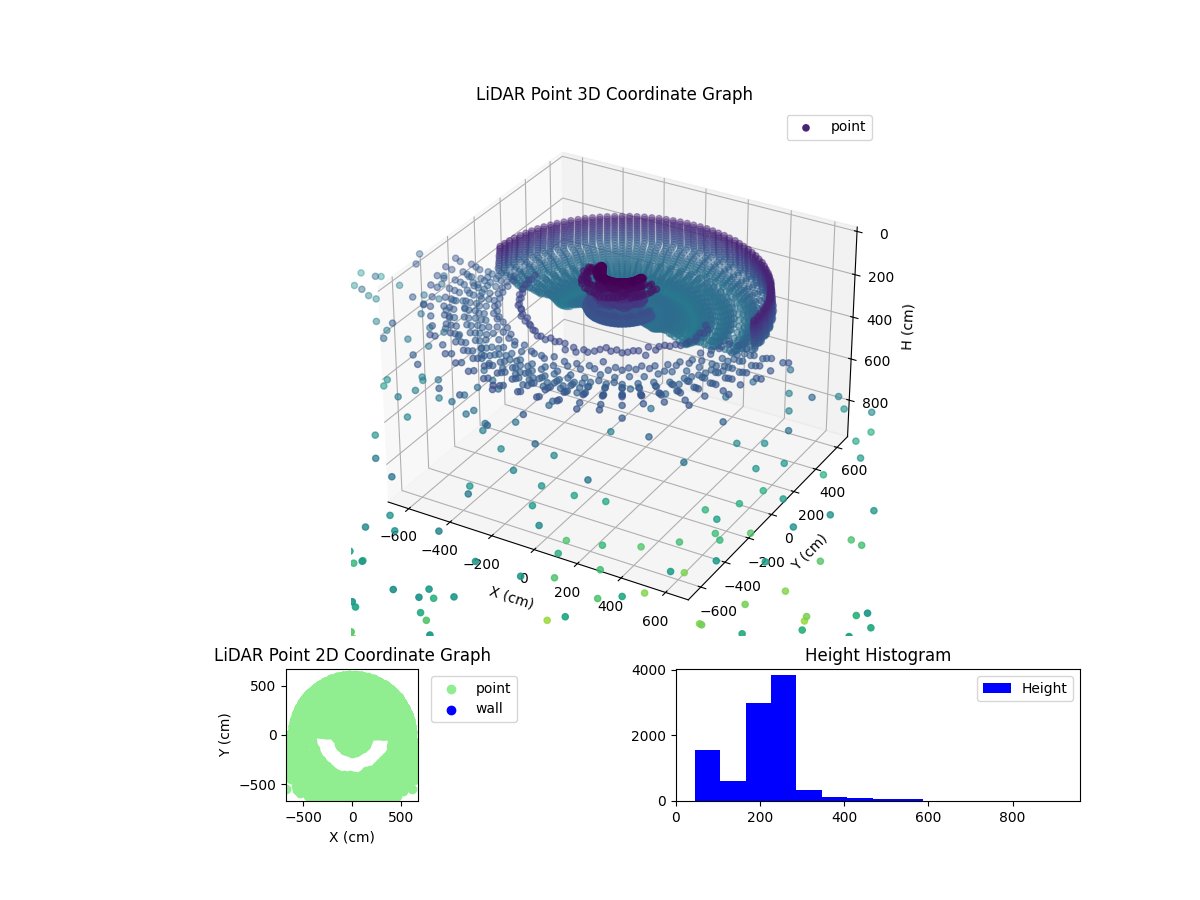 3D Plot