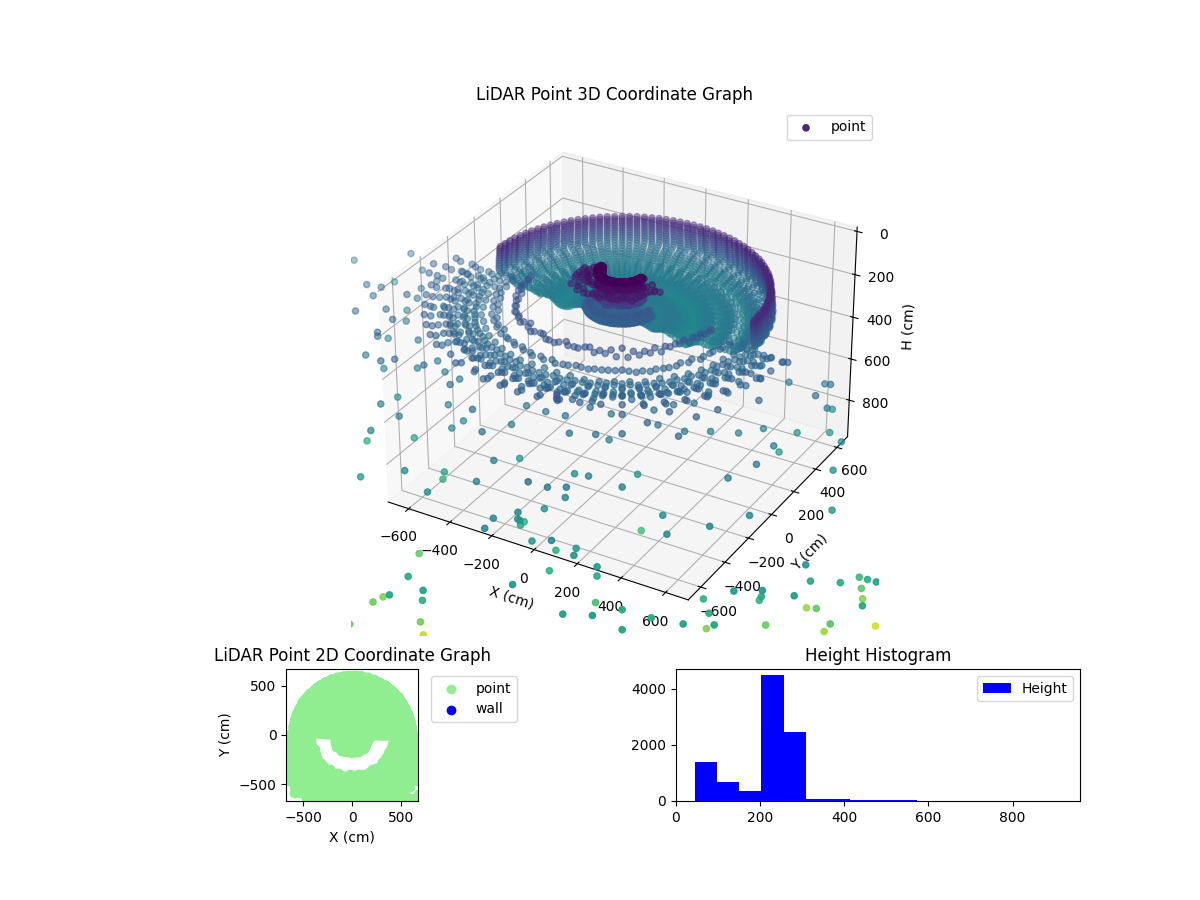 3D Plot