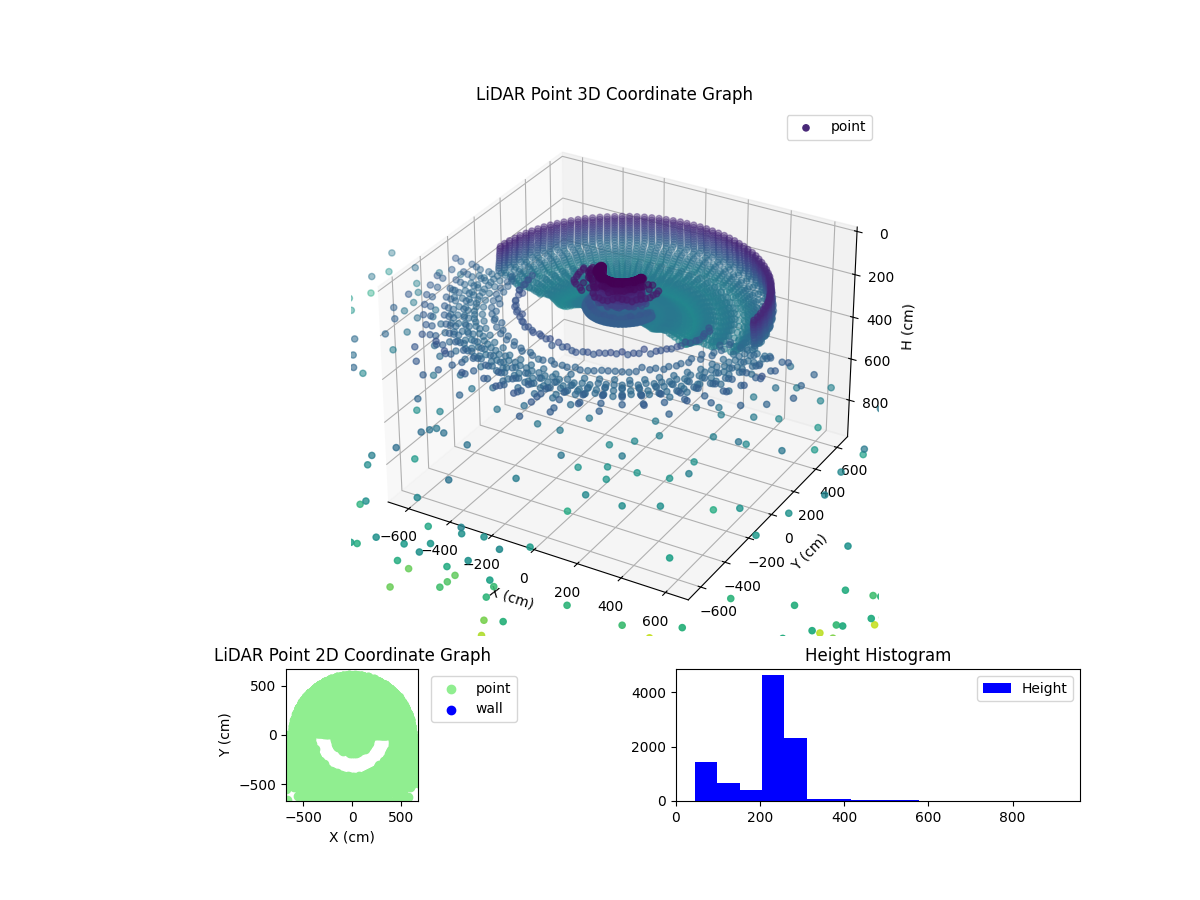 3D Plot